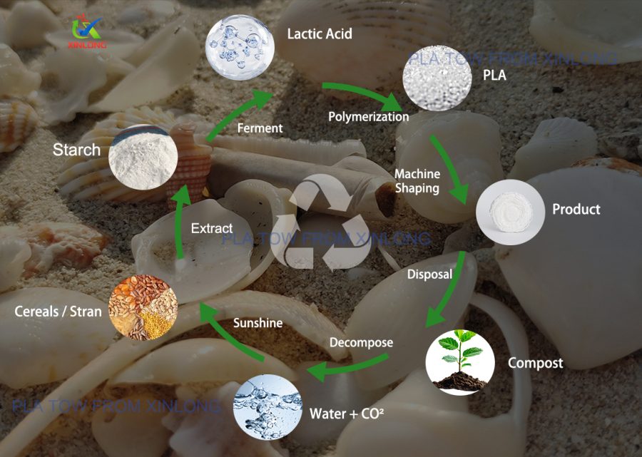 PLA Tow VS Cellulose Acetate Tow ———– A Sustainable Shift in Cigarette Filter Technology1 PLA Tow VS Cellulose Acetate Tow ———– A Sustainable Shift in Cigarette Filter Technology1